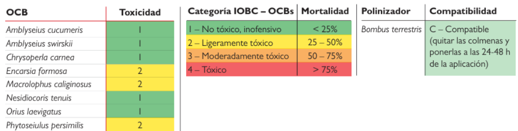 Efectos secundarios del jabón potasico Relevant oil sobre la fauna auxiliar