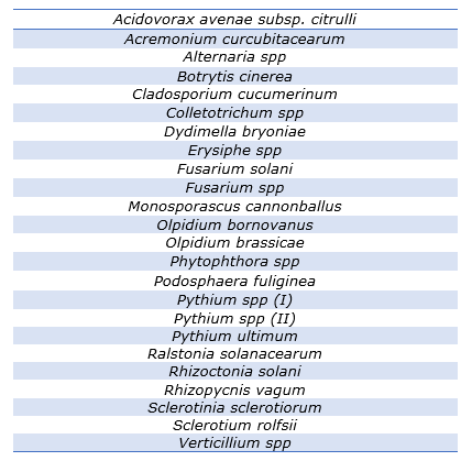 parametros analizables